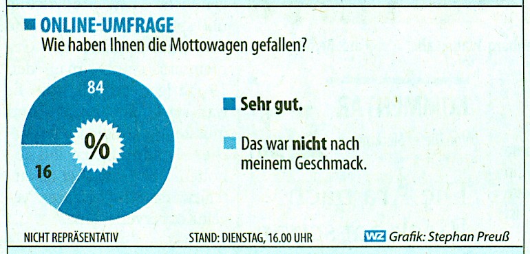 Westdeutsche Zeitung, 9.3.2011